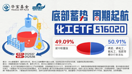 两市再陷调整,化工ETF(516020)震荡收跌1.08%,机构称化工盈利至暗时刻或已过,资金提前逆向布局