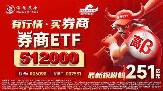 券商拉升走强，券商ETF（512000）涨逾1%，单日狂揽1.7亿元！机构：估值压制掣肘逐步打开