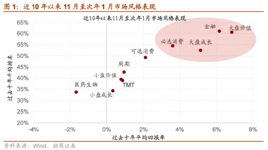 中加基金:“红包”行情还有吗?买什么好?