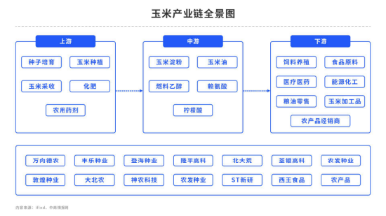 【中粮纪要】玉米：城头月落霜如雪