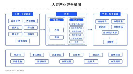 【中粮视点】美豆：十二月报告清淡