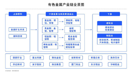 锂：2023中国锂业年会会议纪要