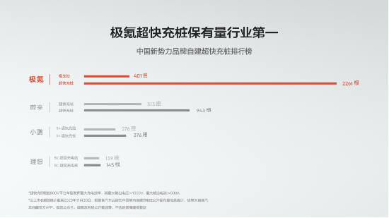 极氪发布金砖电池 体积利用率83.7% 全球第一