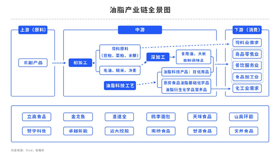 【中粮视点】油脂油料：一年滴尽莲花漏