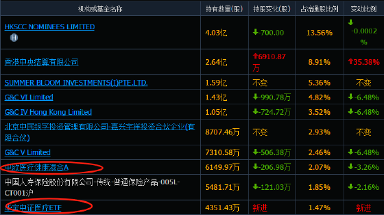 视频|药明系个股集体闪崩，A股药明康德跌停，H股药明康德跌30%，中欧基金葛兰四季度减持药明康德367万股
