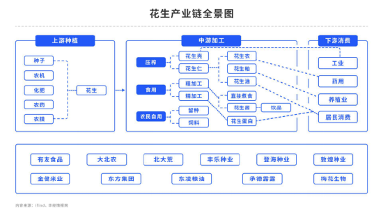 【中粮视点】花生：春节后市宽幅波动