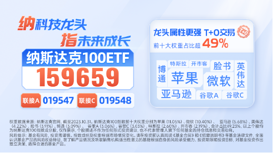 新年首份利率决议重磅来袭，降息概率多大？纳斯达克100ETF（159659）资金面持续火热，年内份额增幅超240%