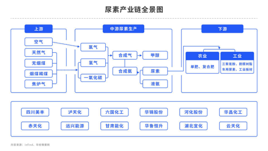 【秋季策略报告回顾与展望】甲醇尿素：小异而大同