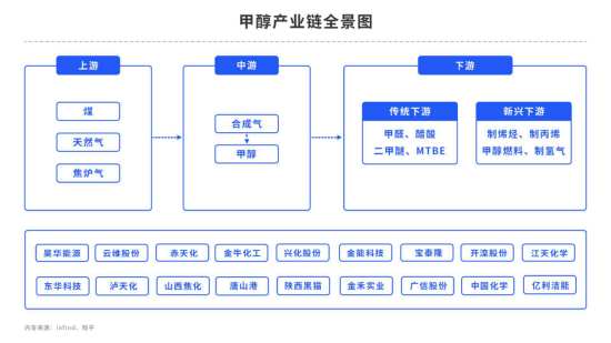 【秋季策略报告回顾与展望】甲醇尿素：小异而大同