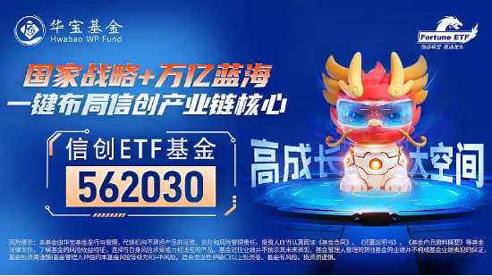 主力资金持续加码！信创ETF基金（562030）盘中现涨1.53%，能否成功冲击日线9连阳？