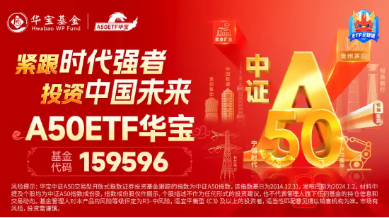 美联储如期按兵不动，A股“漂亮50”后市可期？A50ETF华宝（159596）关注度高涨