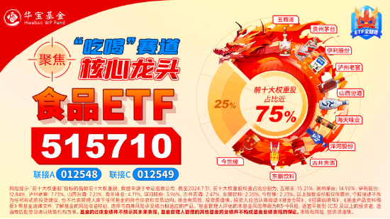 燃!A股放量反攻!主力资金狂涌,电子ETF(515260)豪涨4.17%!吃喝板块全天强势,食品ETF大涨2.65%!