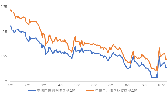 数据来源:wind;时间区间:20240101-20241212,以上数据仅供示意,不预示其未来表现,不构成实际投资建议,投资须谨慎。
