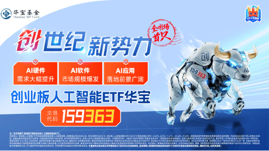 AI应用全线飙涨!首都在线冲击20CM涨停,创业板人工智能ETF华宝(159363)大涨3.11%领跑同类 第3张 AI应用全线飙涨!首都在线冲击20CM涨停,创业板人工智能ETF华宝(159363)大涨3.11%领跑同类 第3张
