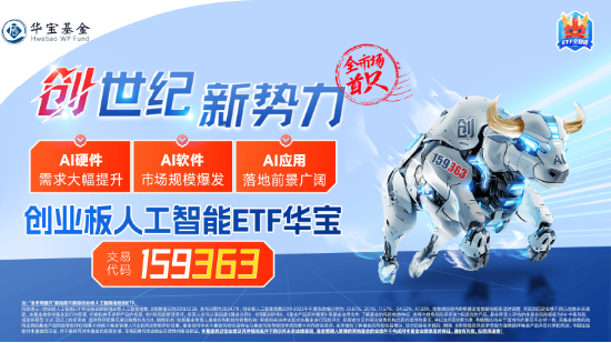 万亿级利好!AI沸腾,创业板人工智能ETF华宝(159363)飙涨3.96%!AI智能体站上风口,汉得信息20CM涨停 第4张 万亿级利好!AI沸腾,创业板人工智能ETF华宝(159363)飙涨3.96%!AI智能体站上风口,汉得信息20CM涨停 第4张