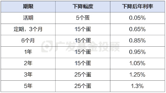 存款利率正式迈入“零时代”,如何守住你的钱袋子?