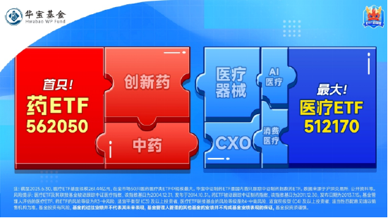 龙头药企发力,药ETF(562050)盘中冲击2%!恒瑞医药领头,百济神州跟涨!机构:创新药崛起或具备持续性 第3张 龙头药企发力,药ETF(562050)盘中冲击2%!恒瑞医药领头,百济神州跟涨!机构:创新药崛起或具备持续性 第3张