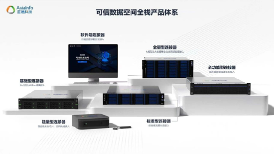 图:亚信科技可信数据空间全栈产品体系