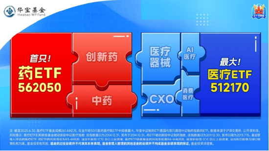 全市场ETF涨幅第一!港股通创新药ETF(520880)豪涨5%!标的指数年内累涨107%,创新药“主升浪”降临? 第7张 全市场ETF涨幅第一!港股通创新药ETF(520880)豪涨5%!标的指数年内累涨107%,创新药“主升浪”降临? 第7张