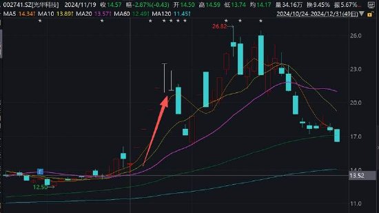 湖南在线:瑞幸咖啡兑换码-光华科技遭董事长组团减持董秘“泄密”被警示 固态电池材料仍在送样优化竞品已供货
