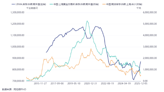 国泰君安期货：白银再创新高！除了宏观，还有哪些驱动值得关注？