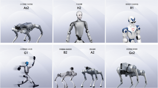 资料来源：宇树科技官网，源达信息证券研究所
