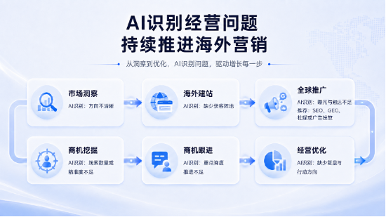 微盟外贸（WeimobTrade.ai）推出AI外贸管家，让企业拥有一支专业的AI外贸营销团队