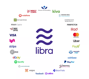 图注：Libra当前的合作伙伴名单
