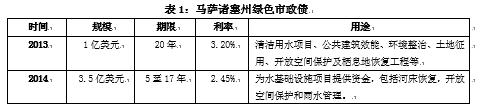 表1：马萨诸塞州绿色市政债