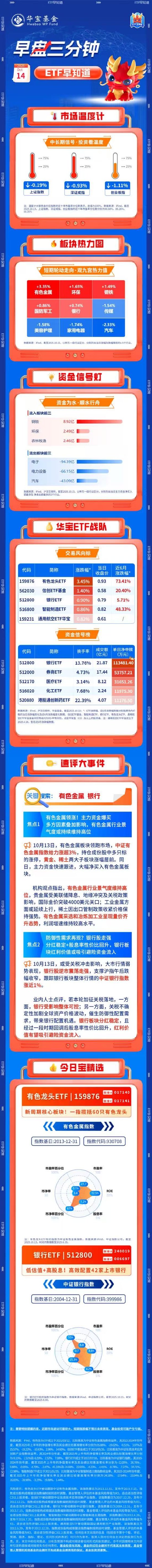 【盘前三分钟】10月14日ETF早知道