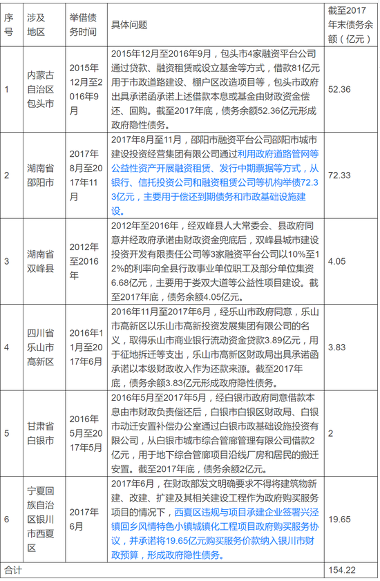 审计署发布的《2017年第四季度国家重大政策措施落实情况跟踪审计结果》