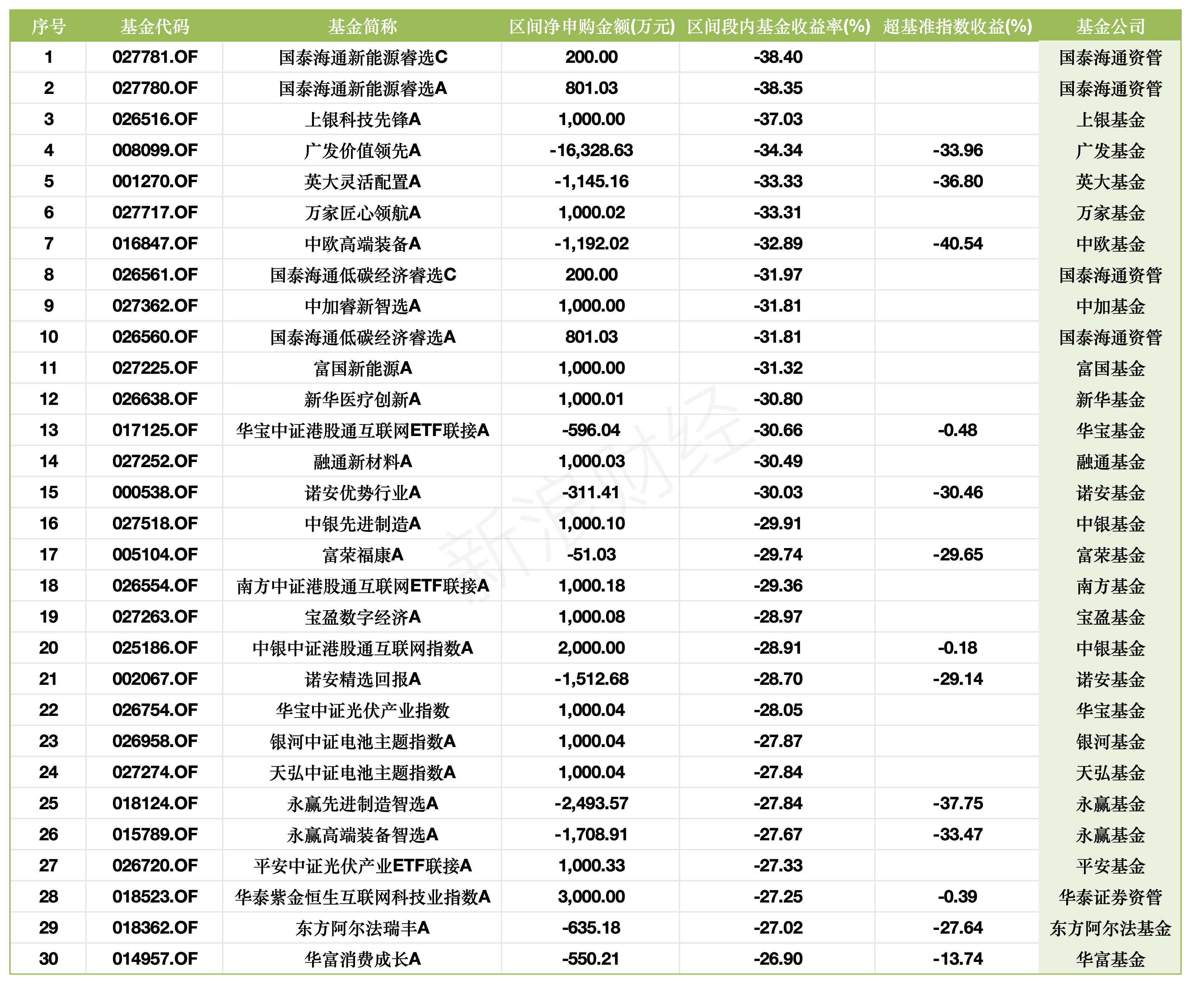真金白银投向哪？国泰非货自购8.78亿居首，国寿安保单只赎回122亿，富国、广发、永赢非货净赎回居前