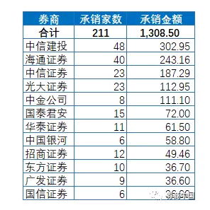 主持人收入排名_2018年券商收入排名