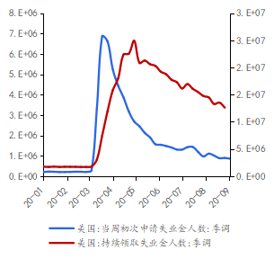  资料来源： Wind，京东数字科技