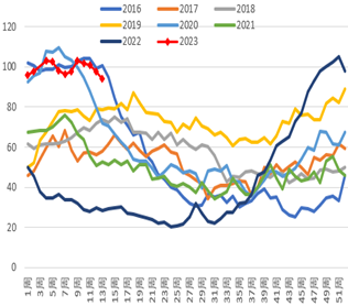 方正中期期货:植物油二季度供给转向宽松 价格重心逐步下移