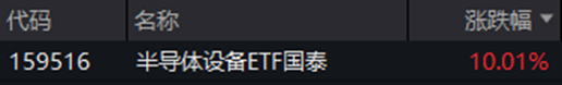 ETF日报：半导体材料设备中长期投资价值显著，短期或需注意行情波动风险，可持续关注半导体设备ETF