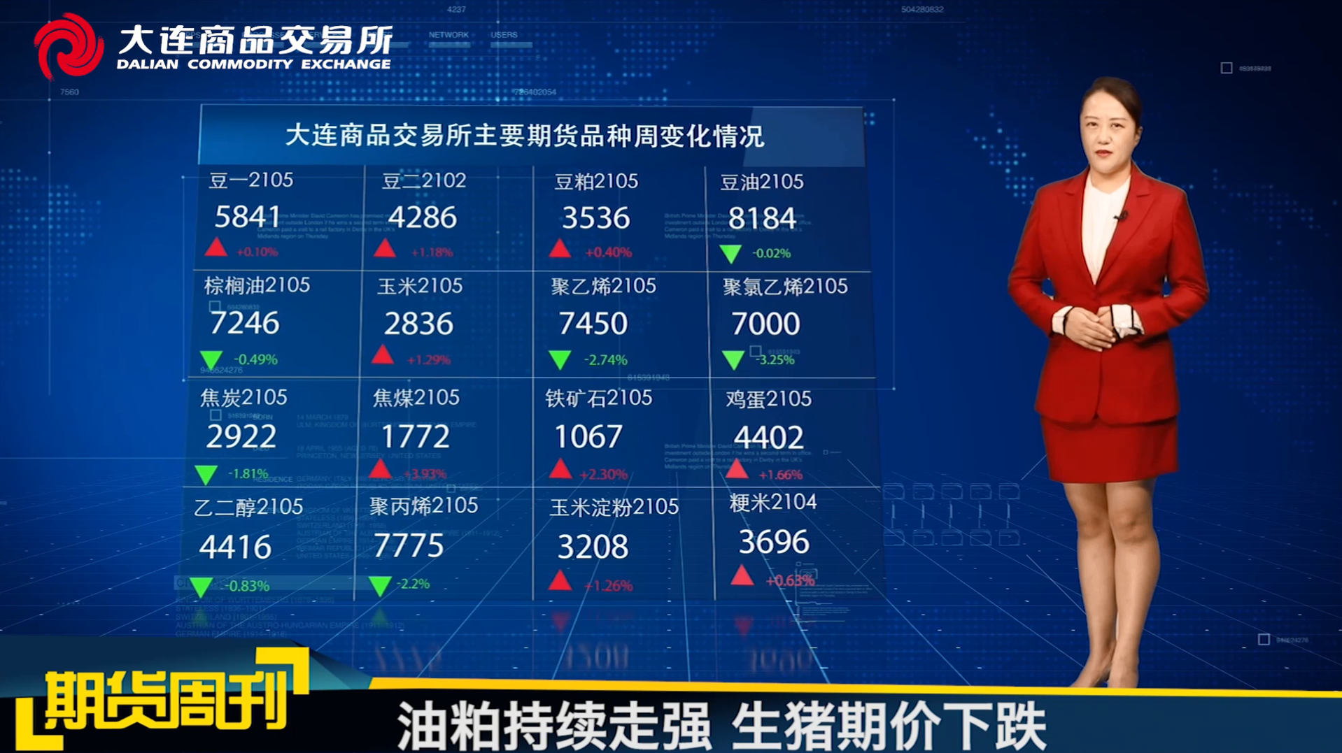 DCE一周市场观察20210108