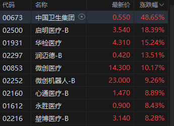 医疗设备及用品股