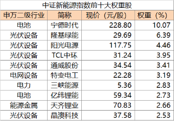 【ETF深度复盘】新能源赛道ETF霸屏涨幅榜！这次真的见底了吗？