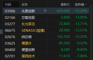 港股收评：恒指涨0.16% 科指跌0.96% PCB概念、半导体板块集体调整