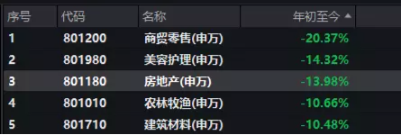 多地银行火速下调房贷利率，“第三支箭”已正式落地，还能期待哪些地产政策？