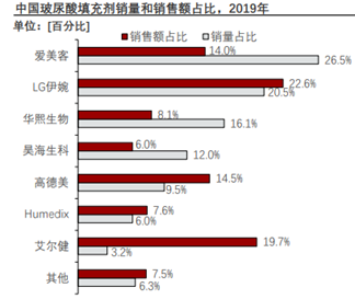 (资料来源:头豹研究院)