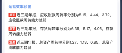 来源:2019年年报鹰眼预警