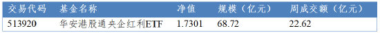数据来源：Wind，华安基金，截至2026/3/6