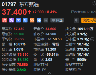 收评：港股恒指微跌0.01% 恒生科指涨0.78%汽车股涨幅居前
