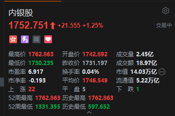 港股内银股走强，工行、农行、交行、中行纷纷创历史新高