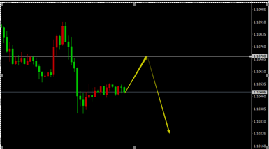 EUR/USD（H1）