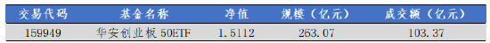 数据来源:Wind,华安基金,截至2025-10-24