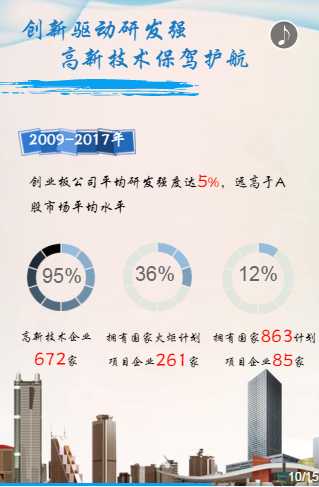 深交所:创业板公司八年收入高增长 毛利水平市场