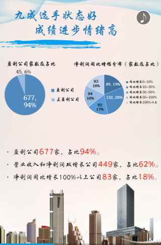 深交所:创业板公司八年收入高增长 毛利水平市场